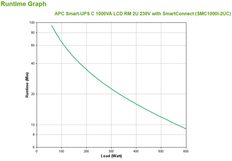 Apc Smart-Ups C 1000Va Lcd